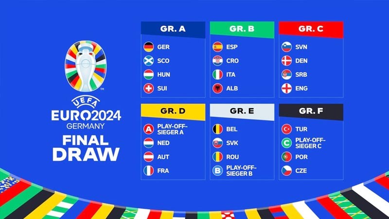 euro 2024 bảng tử thần là ai?