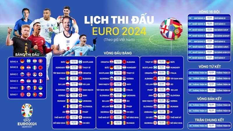 kết quả vòng loại euro 2024 và tiêu chí